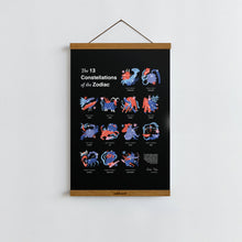 Load image into Gallery viewer, Zodiac Constellations / Poster Art Print
